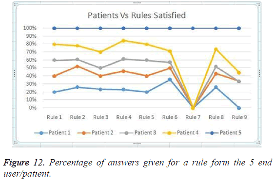 biomedres-Percentage-answers