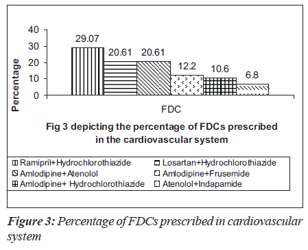 biomedres-Percentage-cardiovascular-system