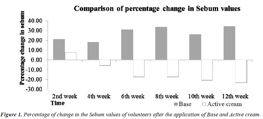 biomedres-Percentage-change