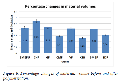 biomedres-Percentage-changes