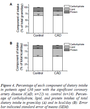 biomedres-Percentage-each-component