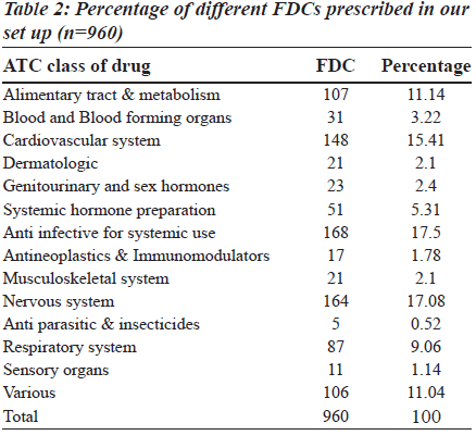 biomedres-Percentage-prescribed-set