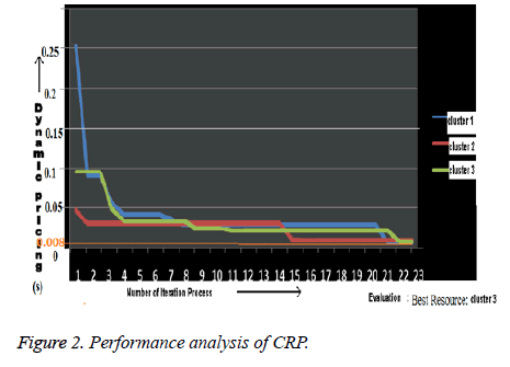 biomedres-Performance-analysis