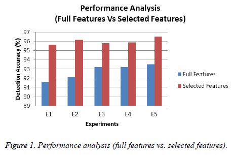 biomedres-Performance-analysis