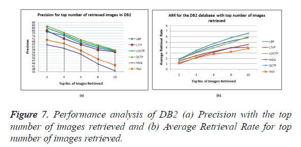 biomedres-Performance-analysis