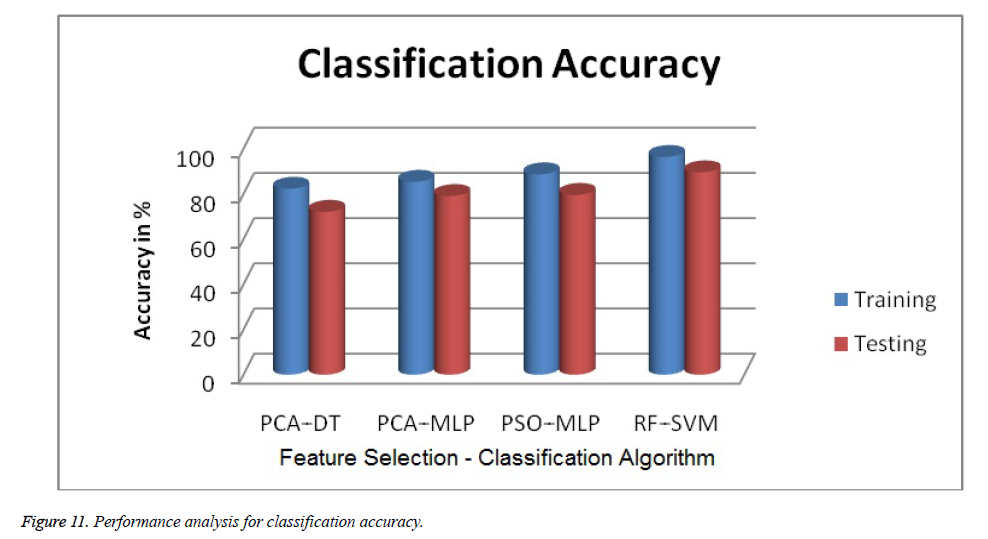 biomedres-Performance-analysis-classification