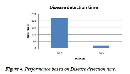 biomedres-Performance-based