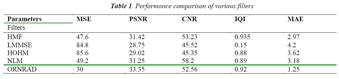 biomedres-Performance-comparison-filters