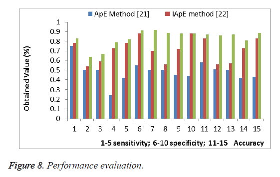 biomedres-Performance-evaluation