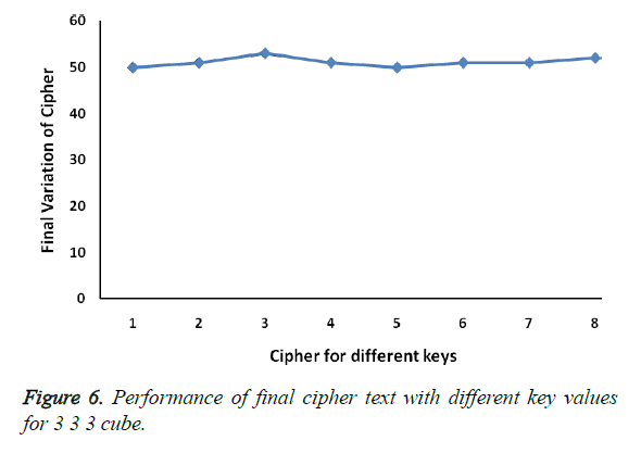 biomedres-Performance-final-cipher