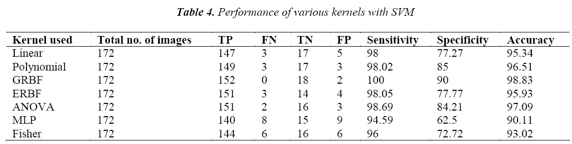 biomedres-Performance-kernels-SVM