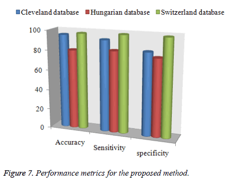 biomedres-Performance-metrics