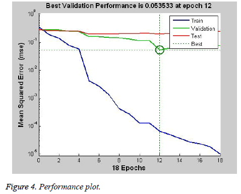 biomedres-Performance-plot