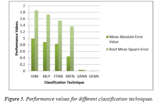 biomedres-Performance-values