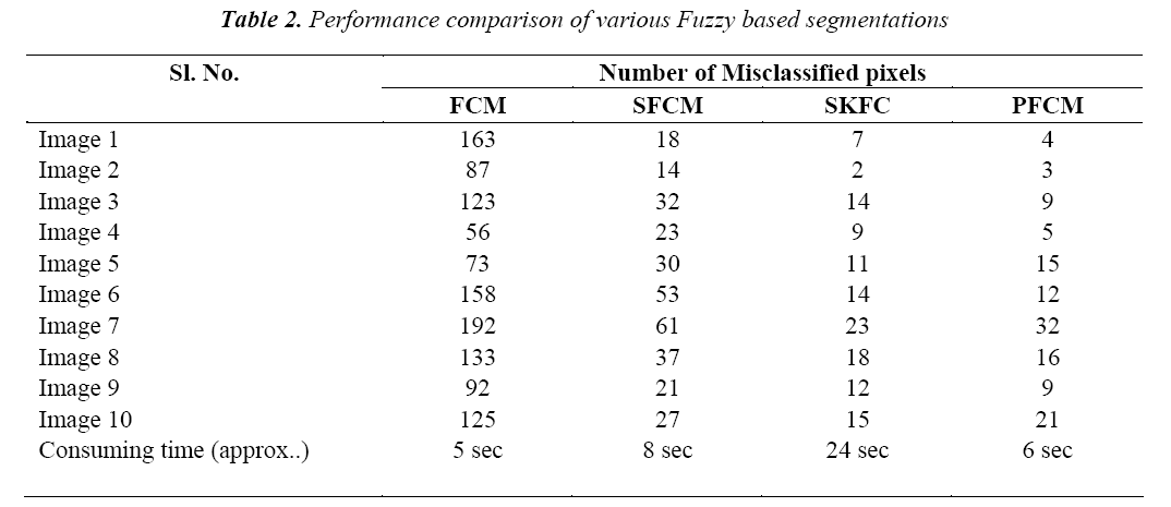 biomedres-Performance-various-Fuzzy