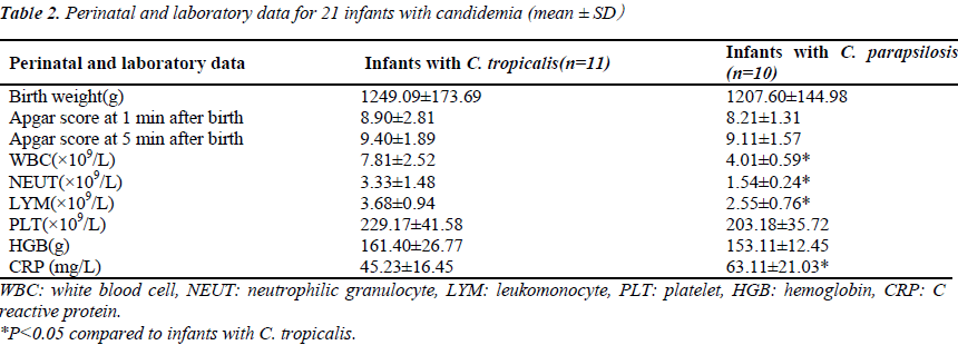 biomedres-Perinatal-laboratory-data