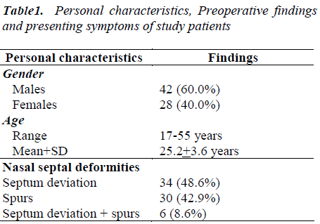 biomedres-Personal-characteristics