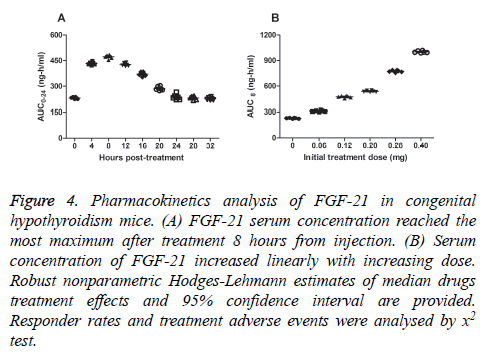 biomedres-Pharmacokinetics-analysis