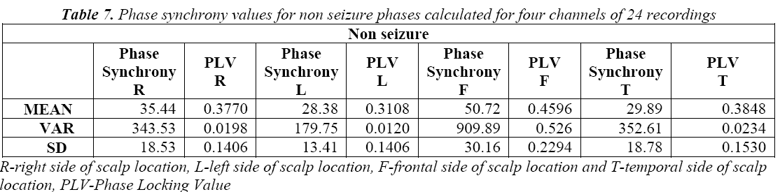 biomedres-Phase-four-channels-recordings