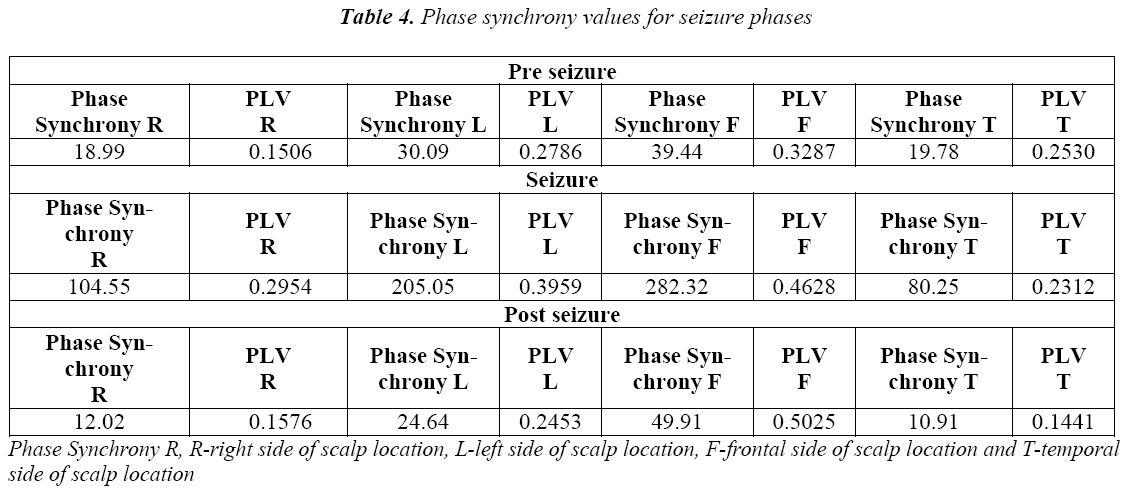 biomedres-Phase-synchrony-seizure-phases