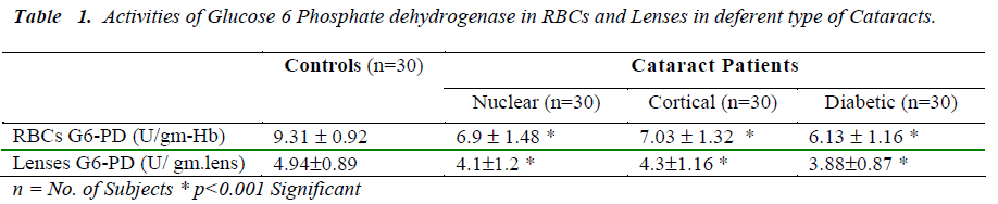 biomedres-Phosphate-dehydrogenase