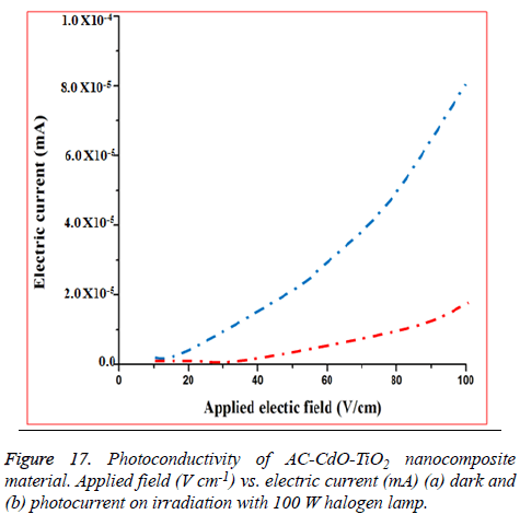 biomedres-Photoconductivity