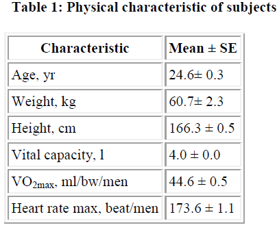 biomedres-Physical-characteristic