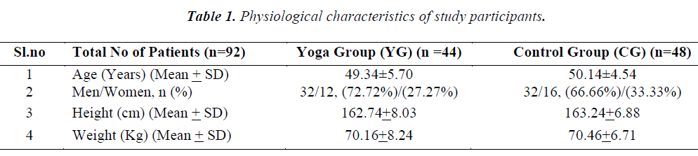 biomedres-Physiological-characteristics