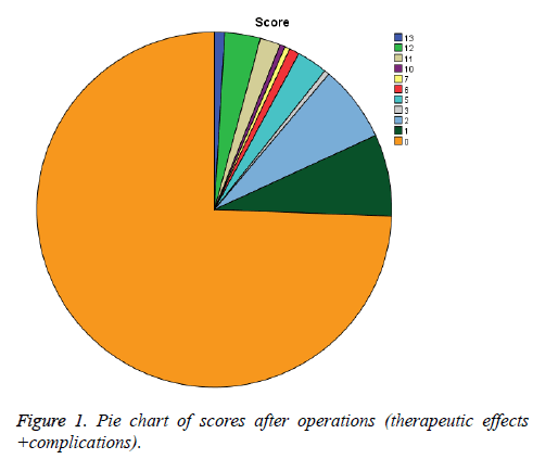 biomedres-Pie-chart