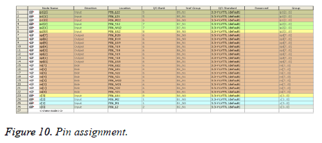 biomedres-Pin-assignment