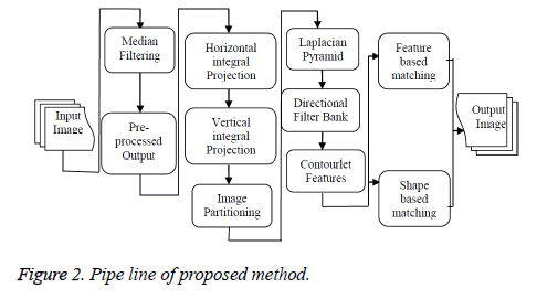 biomedres-Pipe-line-method