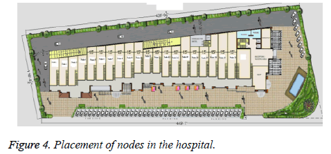 biomedres-Placement-nodes