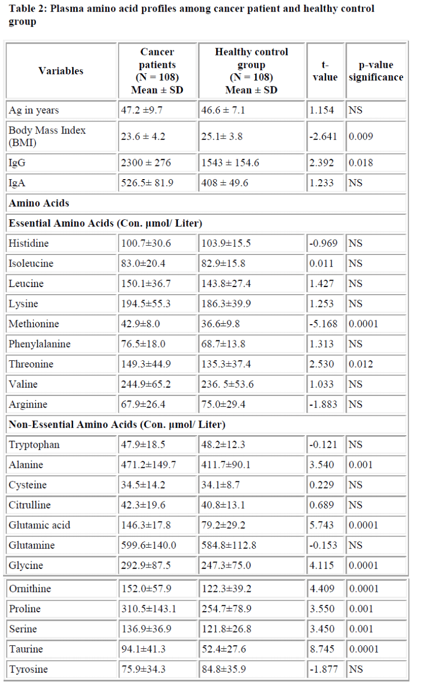 biomedres-Plasma-amino