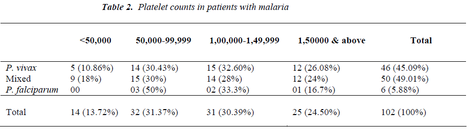 biomedres-Platelet-counts