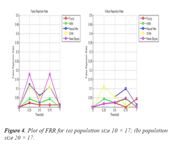 biomedres-Plot-FRR