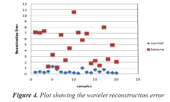 biomedres-Plot-showing