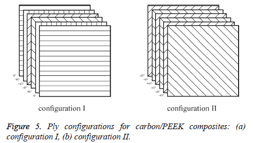 biomedres-Ply-configurations