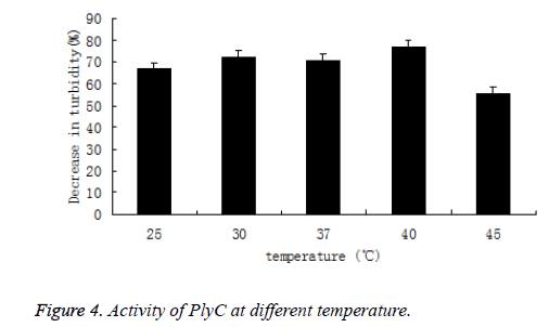 biomedres-PlyC-temperature