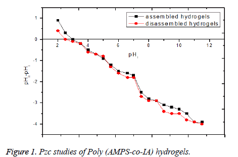 biomedres-Poly-hydrogels