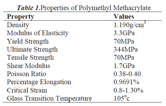 biomedres-Polymethyl-Methacrylate