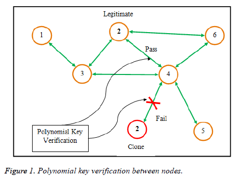 biomedres-Polynomial-key