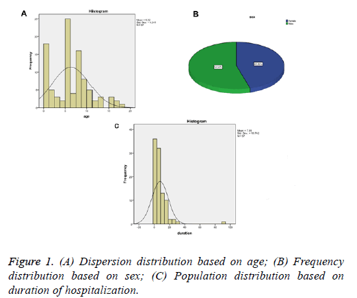 biomedres-Population-distribution