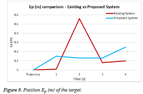 biomedres-Position-target