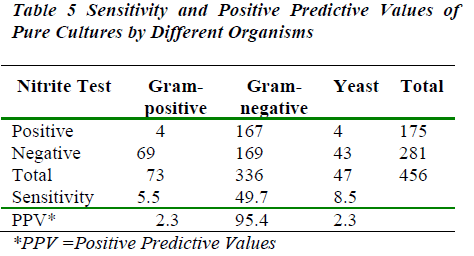 biomedres-Positive-Predictive-Values