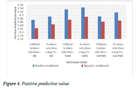 biomedres-Positive-predictive