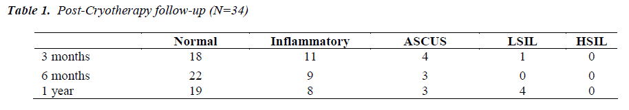 biomedres-Post-Cryotherapy-follow-up