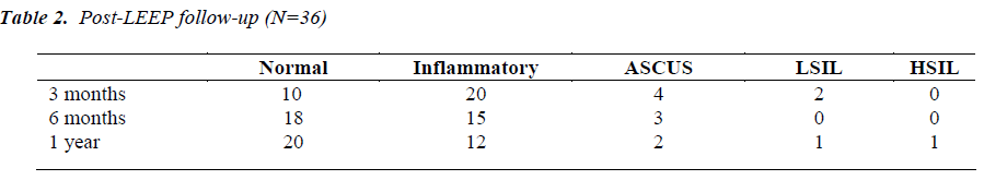 biomedres-Post-LEEP-follow-up