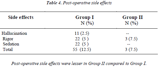 biomedres-Post-operative-side-effects