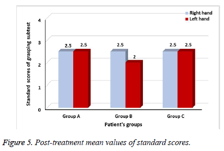 biomedres-Post-treatment