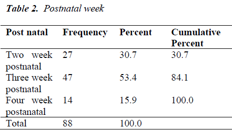 biomedres-Postnatal-week